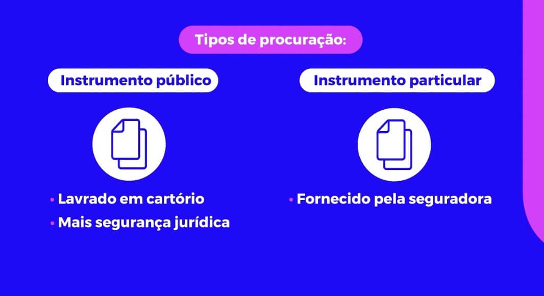 procurações